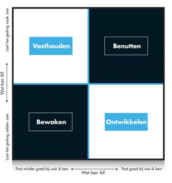 Performancecoaching: van talent naar resultaat