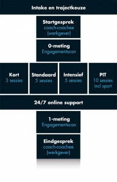 Energietrajecten