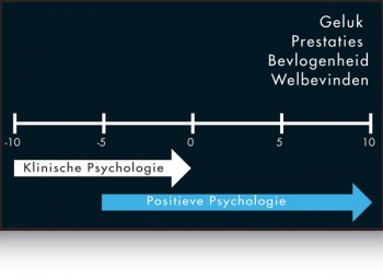 Positieve psychologie